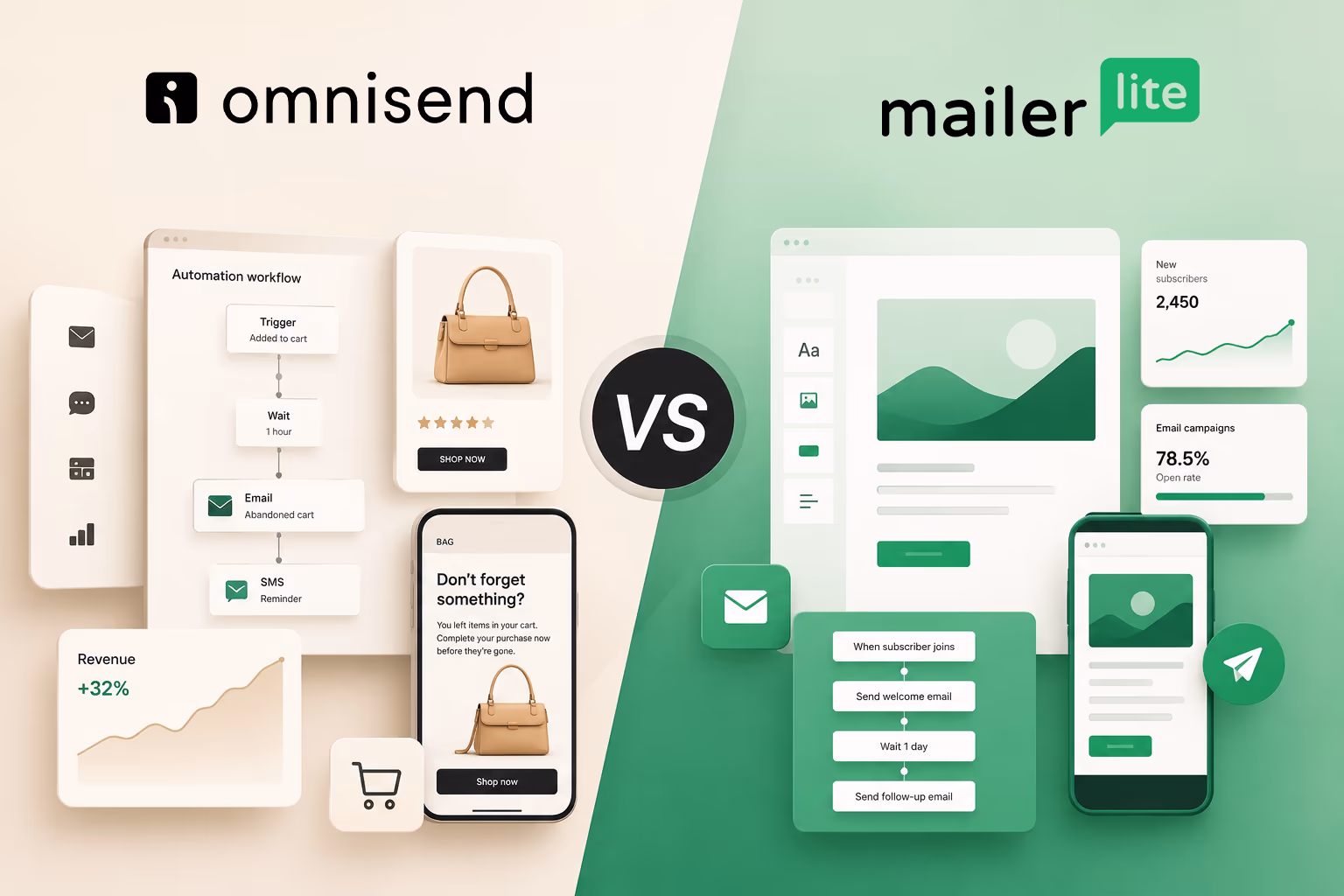 Omnisend vs MailerLite: Which Should You Choose?