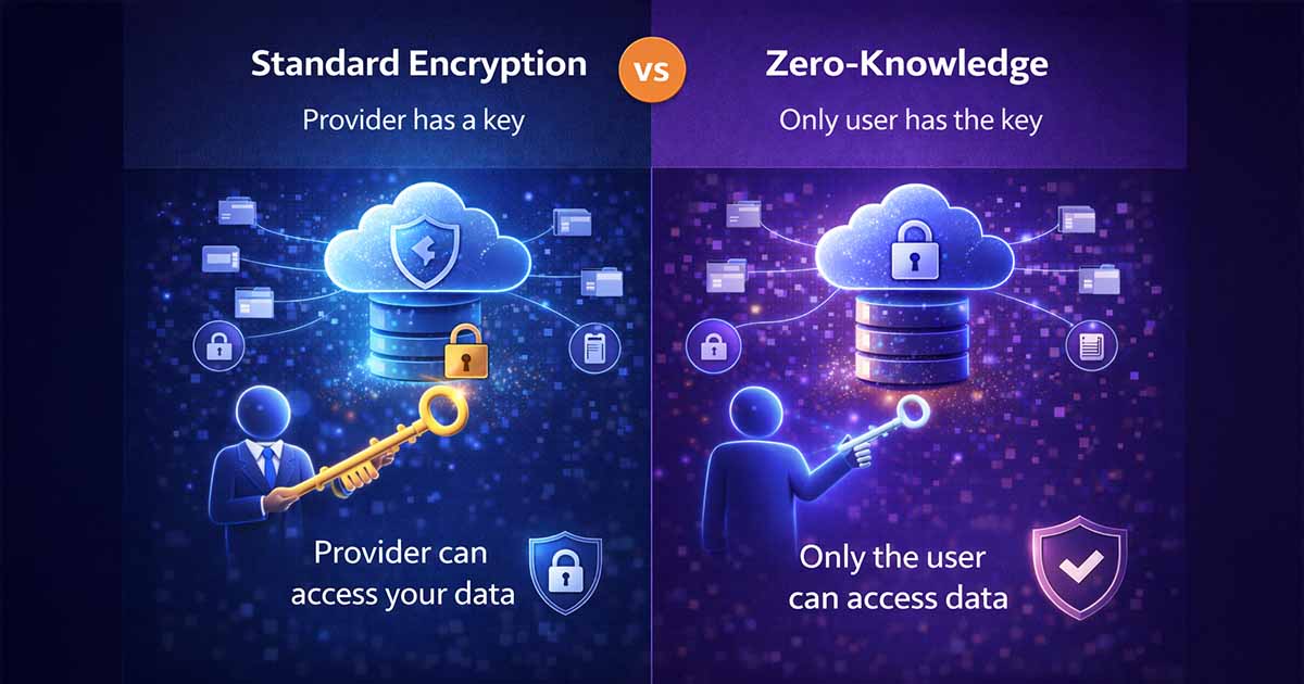 Infographic comparing standard cloud encryption vs zero-knowledge architecture.