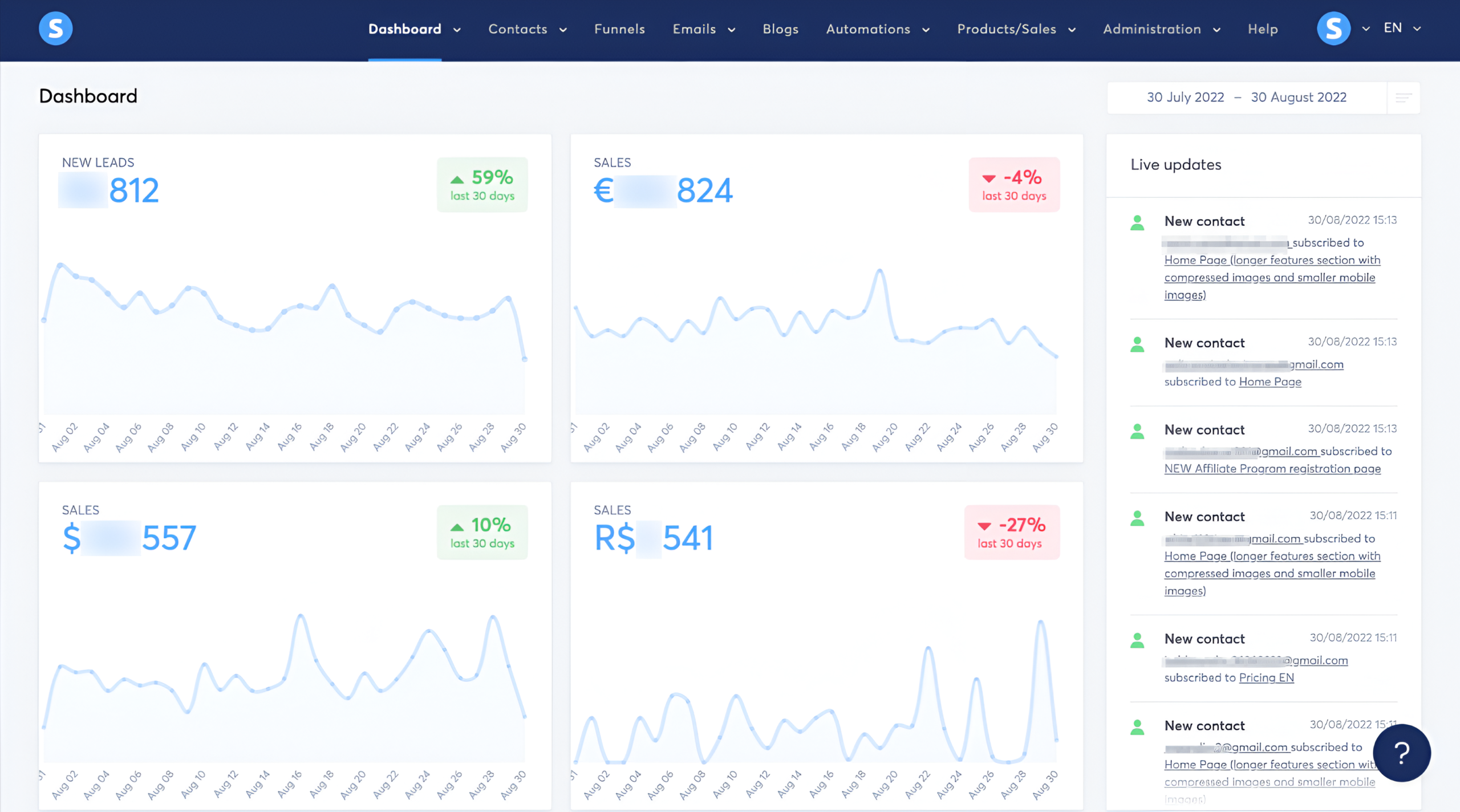 systeme io dashboard